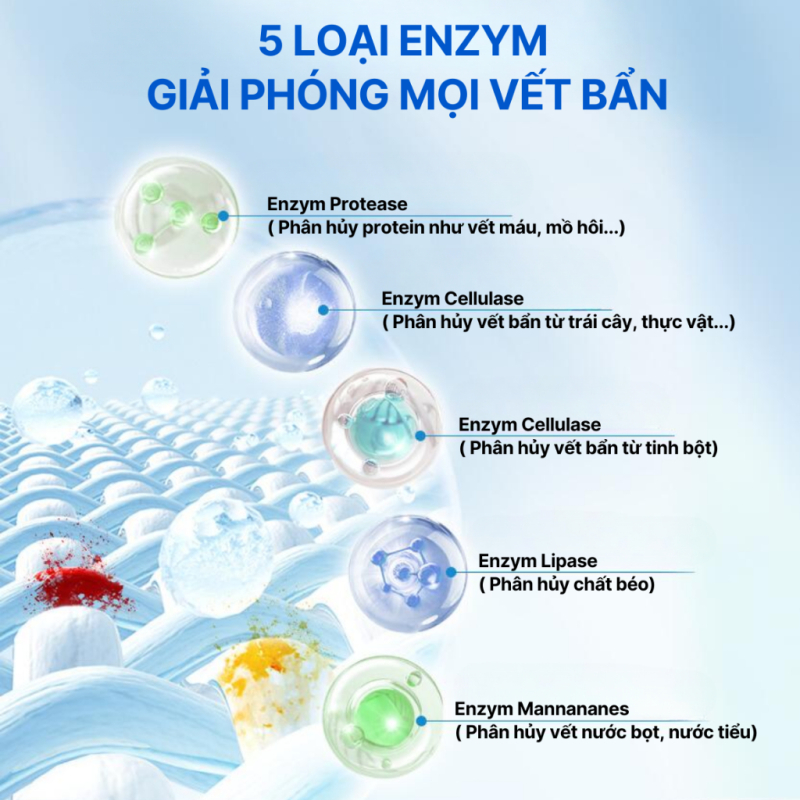 Chai Nước Giặt Dùng Cho Trẻ Em Hữu Cơ Frosch 1.5L